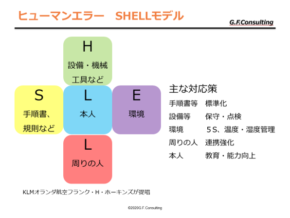 ミスの要因を問題認識 ミスを減らして儲かる会社へ 製造現場出身の経営コンサルタント 工場経営を総合サポート