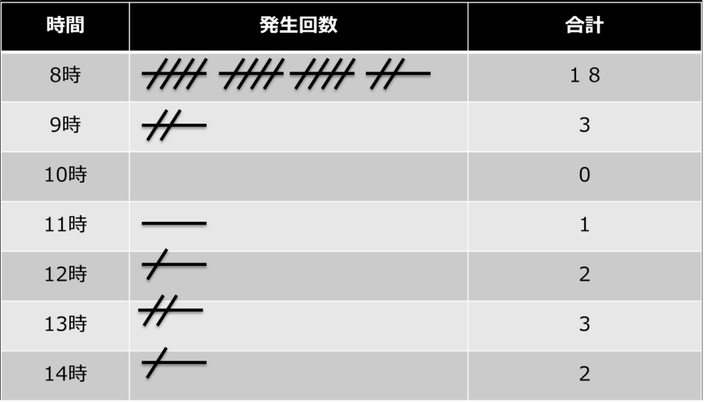 チェックシート