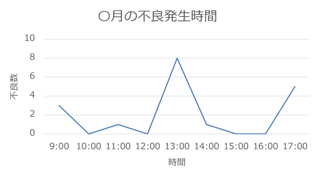 折れ線グラフ