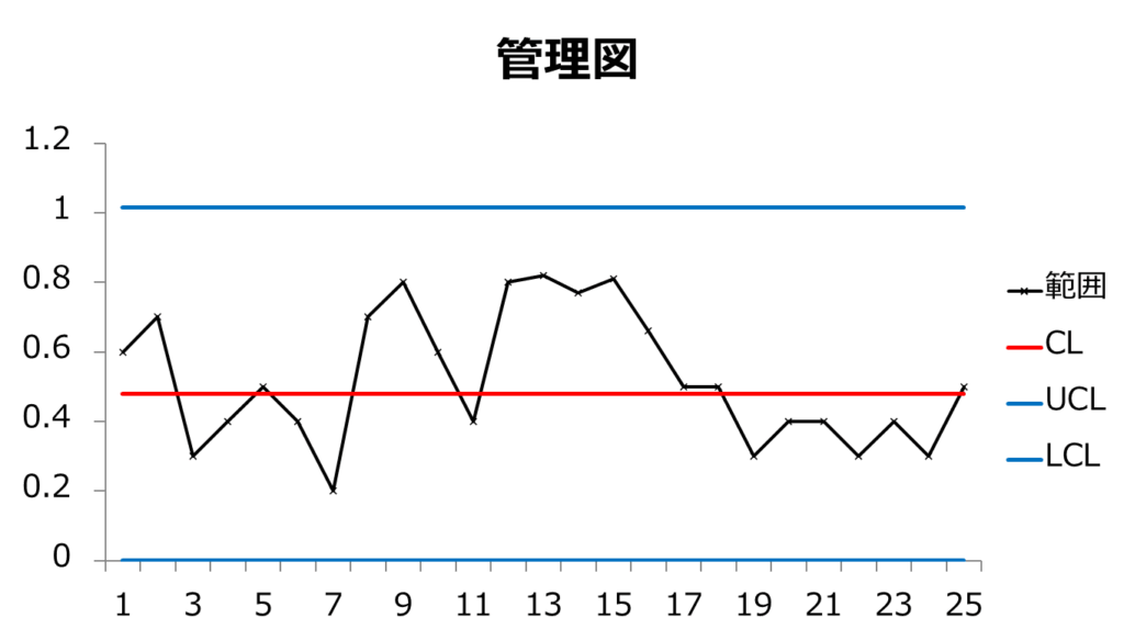 管理図