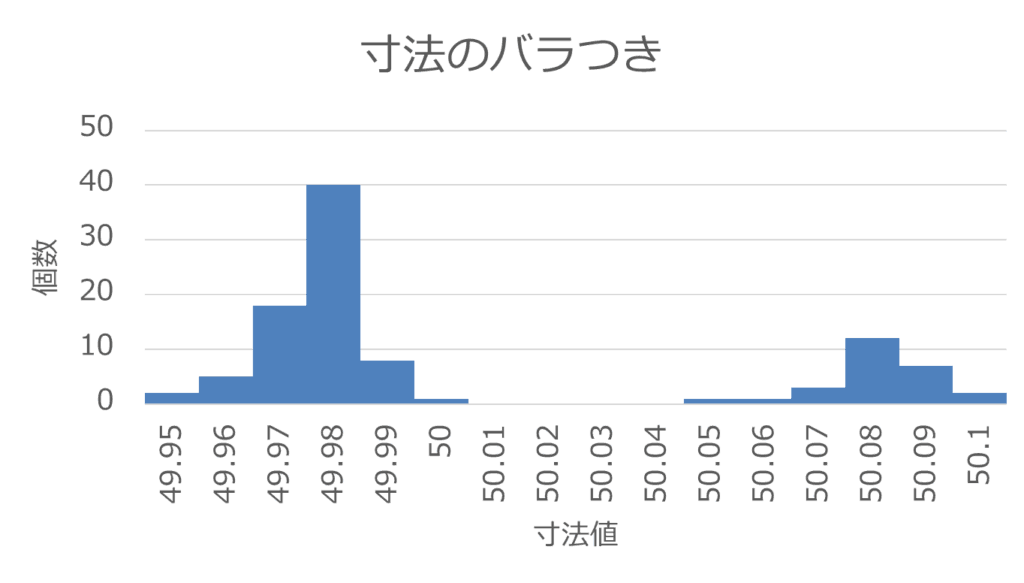 ヒストグラム