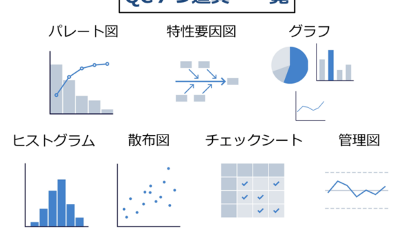 QC7つ道具とは？製造現場で役立つ品質管理手法を紹介