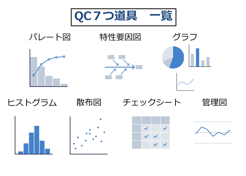 QC７つ道具