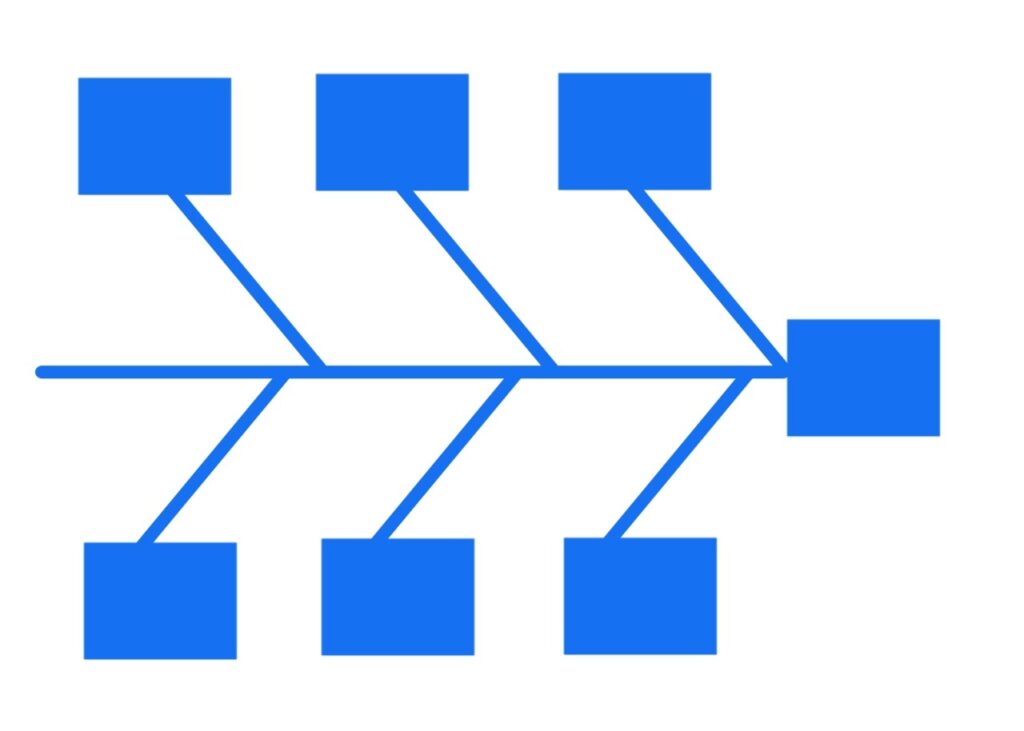 特性要因図