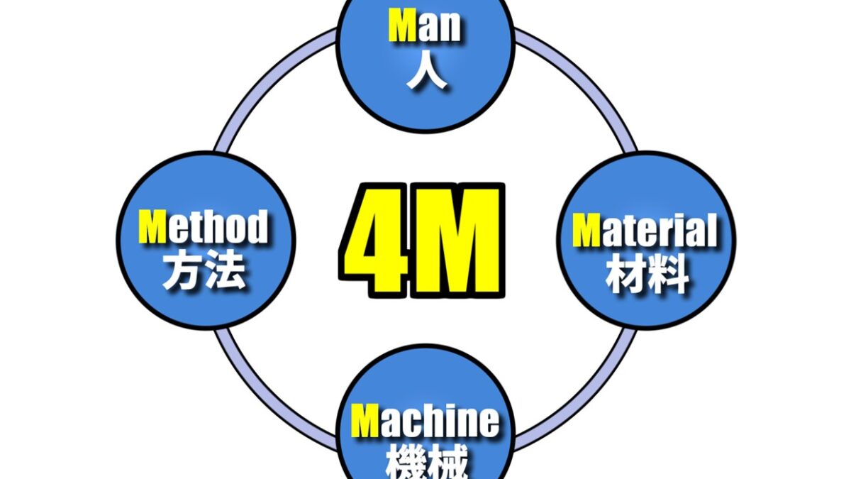 man-machine-material-method