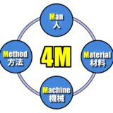 man-machine-material-method